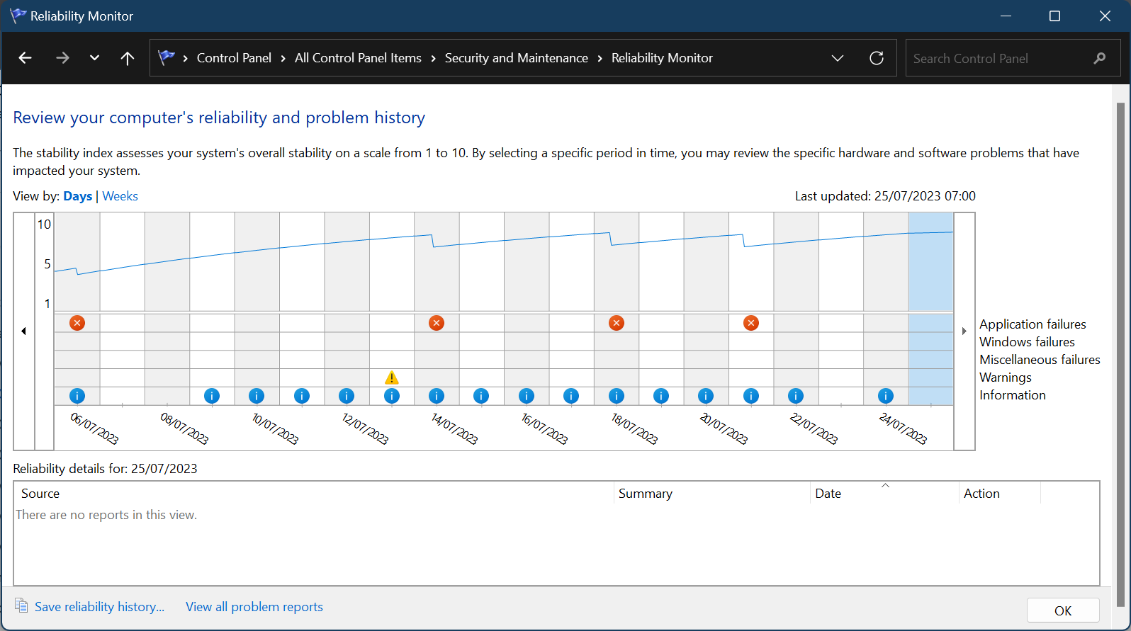 Reliability monitor